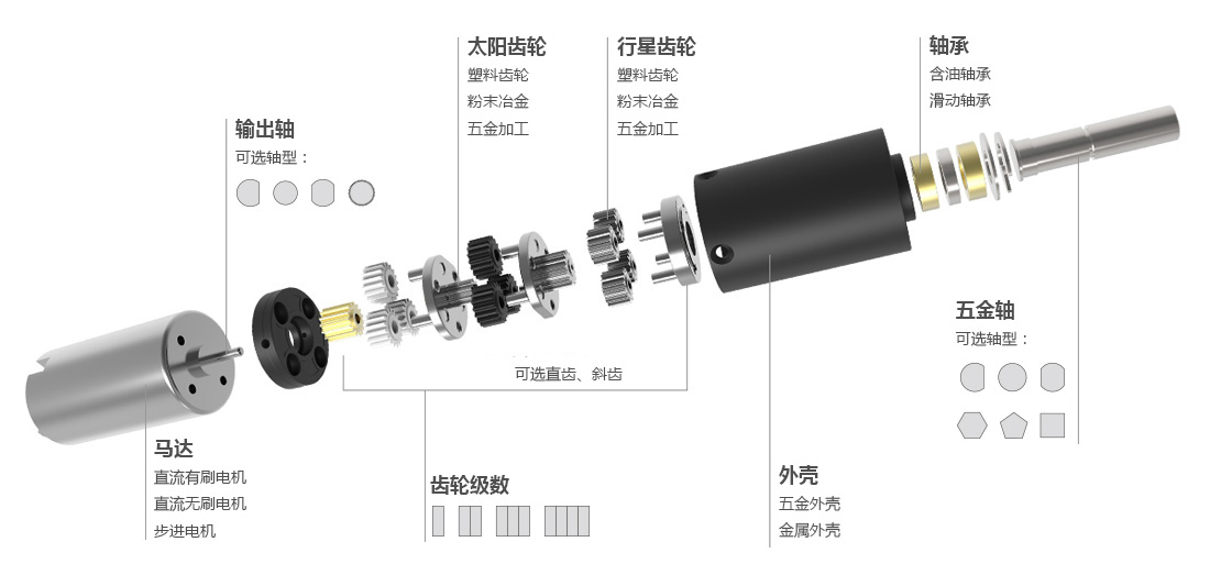 堆積門電機(jī)減速機(jī)